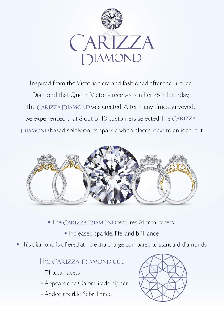 Carizza Diamonds